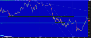 GRAFICO SP500 ARTICULO
